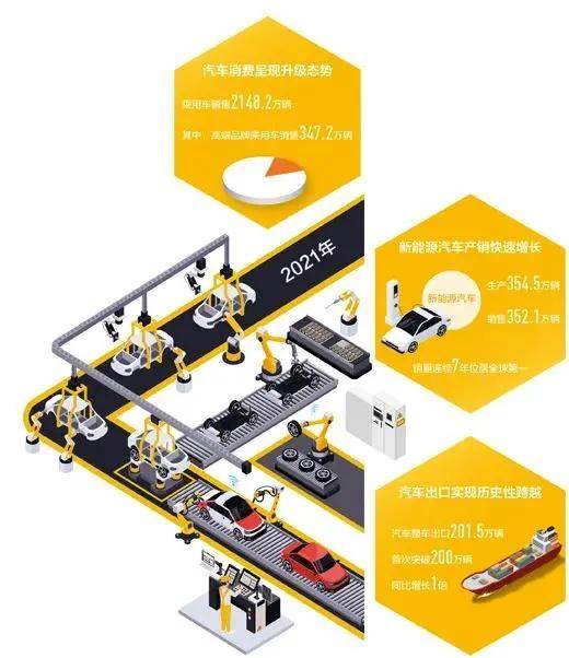 <b>行业热点 | 汽车新能源技术人才需求将达近百万</b>